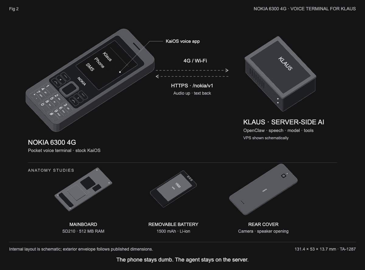 I made a Nokia 6300 the ears of my company's AI agent